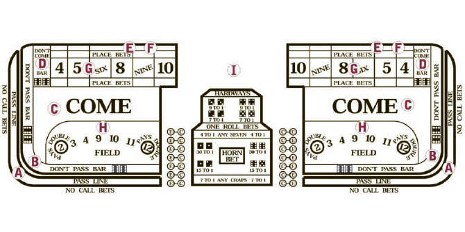 How to Play Craps